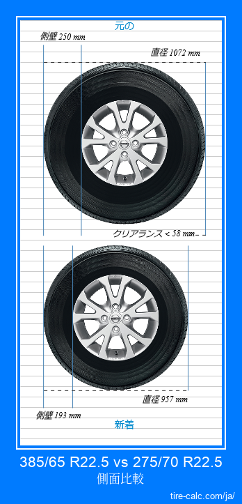 385/65 R22.5 vs 275/70 R22.5 センチメートル単位の車のタイヤの側面比較