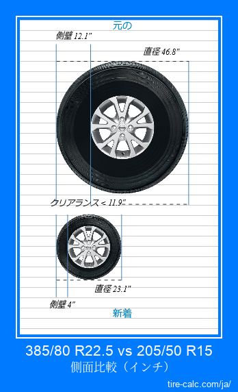385/80 R22.5 vs 205/50 R15 インチ単位の車のタイヤの側面比較