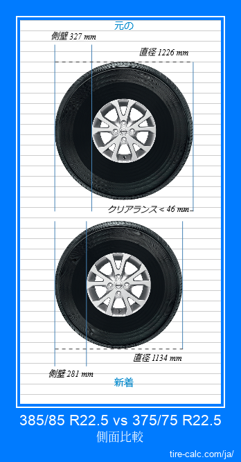 385/85 R22.5 vs 375/75 R22.5 センチメートル単位の車のタイヤの側面比較