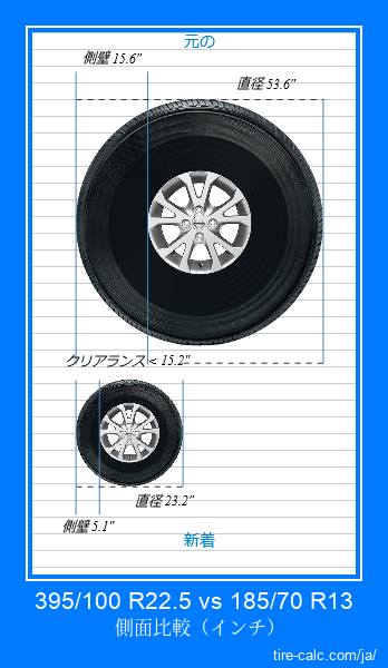 395/100 R22.5 vs 185/70 R13 インチ単位の車のタイヤの側面比較