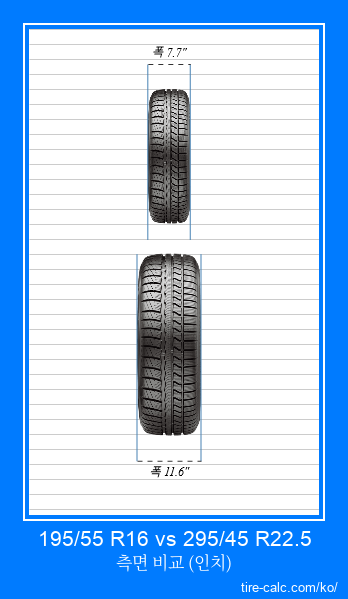 195/55 R16 vs 295/45 R22.5 인치 단위의 자동차 타이어의 정면 비교