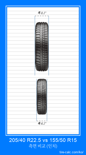 205/40 R22.5 vs 155/50 R15 인치 단위의 자동차 타이어의 정면 비교