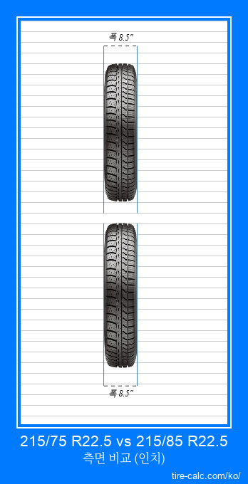 215/75 R22.5 vs 215/85 R22.5 인치 단위의 자동차 타이어의 정면 비교
