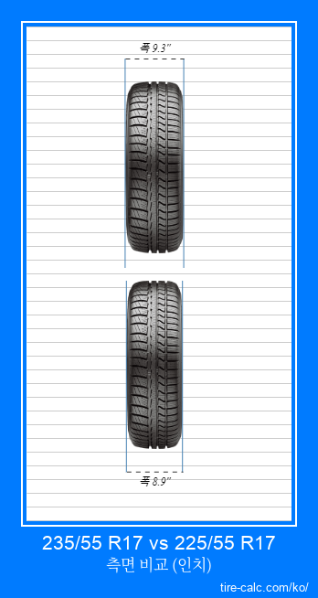 235/55 R17 vs 225/55 R17 인치 단위의 자동차 타이어의 정면 비교