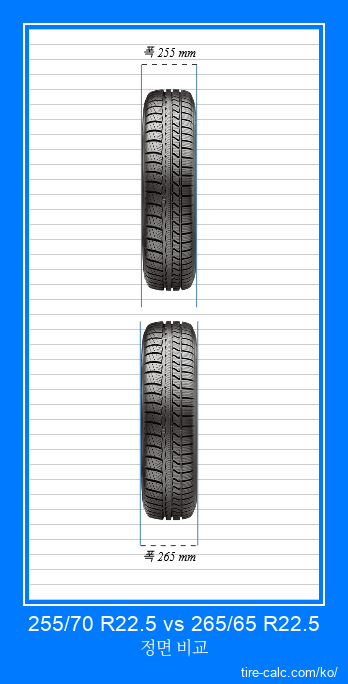 255/70 R22.5 vs 265/65 R22.5 센티미터 단위의 자동차 타이어 정면 비교
