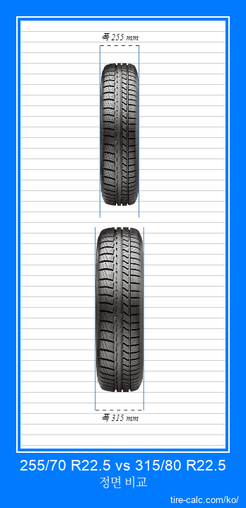255/70 R22.5 vs 315/80 R22.5 센티미터 단위의 자동차 타이어 정면 비교
