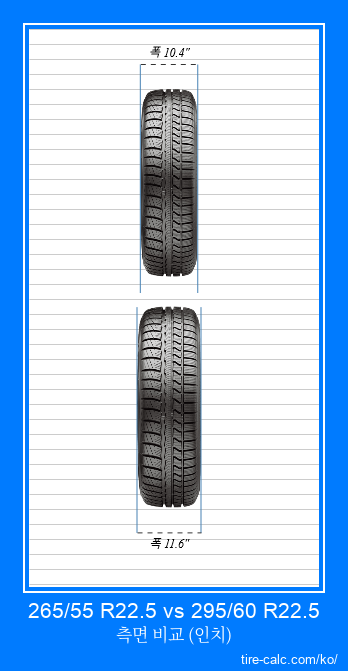 265/55 R22.5 vs 295/60 R22.5 인치 단위의 자동차 타이어의 정면 비교