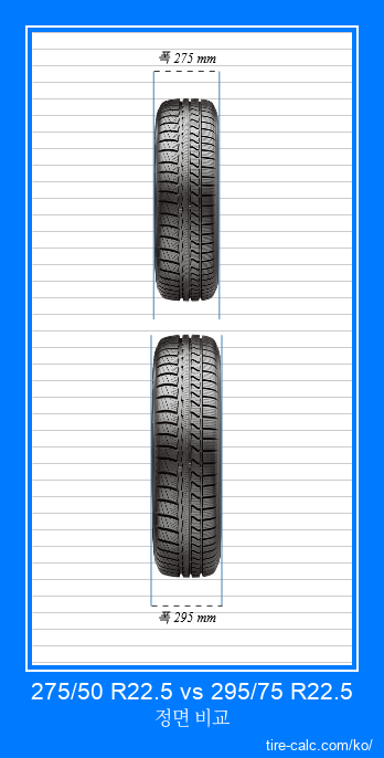275/50 R22.5 vs 295/75 R22.5 센티미터 단위의 자동차 타이어 정면 비교