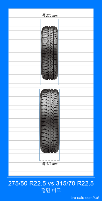275/50 R22.5 vs 315/70 R22.5 센티미터 단위의 자동차 타이어 정면 비교