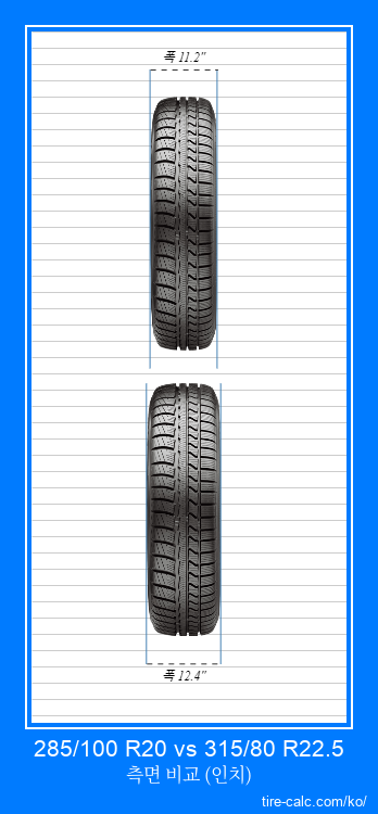 285/100 R20 vs 315/80 R22.5 인치 단위의 자동차 타이어의 정면 비교