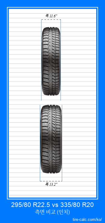 295/80 R22.5 vs 335/80 R20 인치 단위의 자동차 타이어의 정면 비교