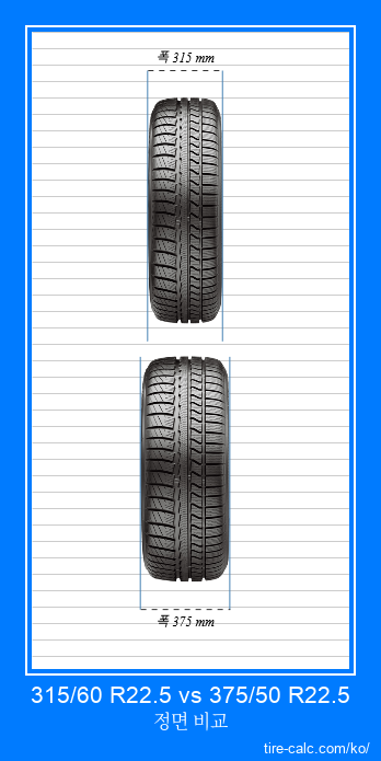 315/60 R22.5 vs 375/50 R22.5 센티미터 단위의 자동차 타이어 정면 비교