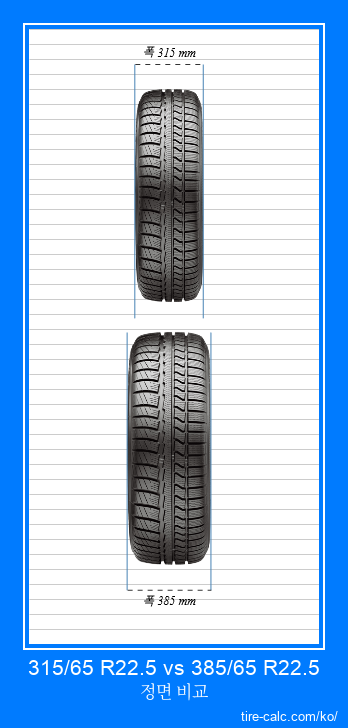 315/65 R22.5 vs 385/65 R22.5 센티미터 단위의 자동차 타이어 정면 비교