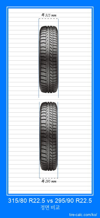 315/80 R22.5 vs 295/90 R22.5 센티미터 단위의 자동차 타이어 정면 비교