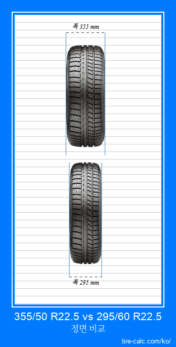 355/50 R22.5 vs 295/60 R22.5 센티미터 단위의 자동차 타이어 정면 비교