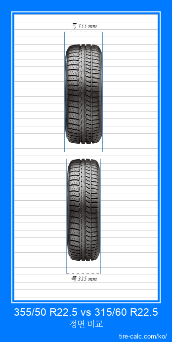 355/50 R22.5 vs 315/60 R22.5 센티미터 단위의 자동차 타이어 정면 비교