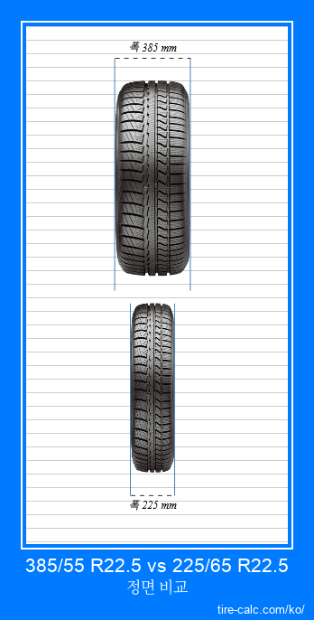 385/55 R22.5 vs 225/65 R22.5 센티미터 단위의 자동차 타이어 정면 비교