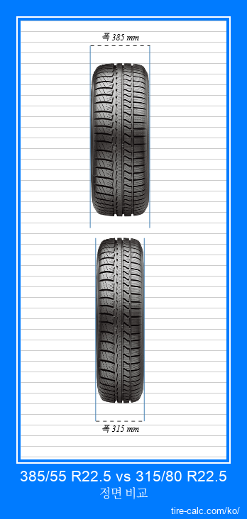 385/55 R22.5 vs 315/80 R22.5 센티미터 단위의 자동차 타이어 정면 비교