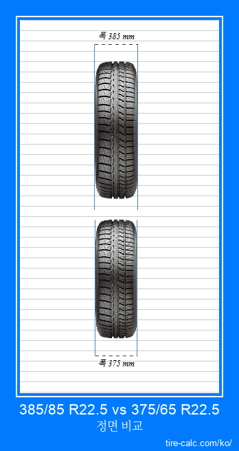 385/85 R22.5 vs 375/65 R22.5 센티미터 단위의 자동차 타이어 정면 비교