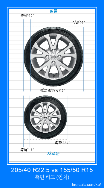 205/40 R22.5 vs 155/50 R15 인치 단위의 자동차 타이어 측면 비교