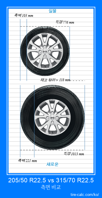 205/50 R22.5 vs 315/70 R22.5 센티미터 단위의 자동차 타이어 측면 비교