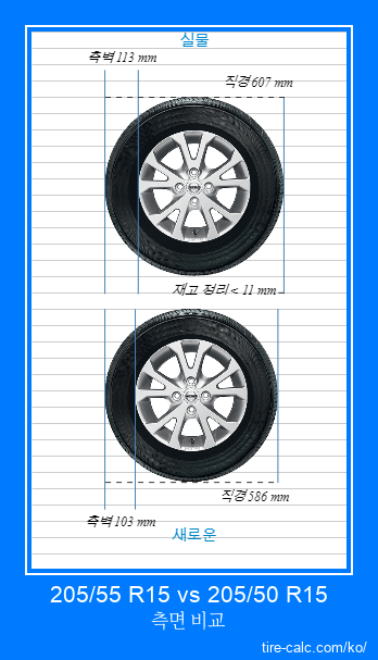 205/55 R15 vs 205/50 R15 센티미터 단위의 자동차 타이어 측면 비교