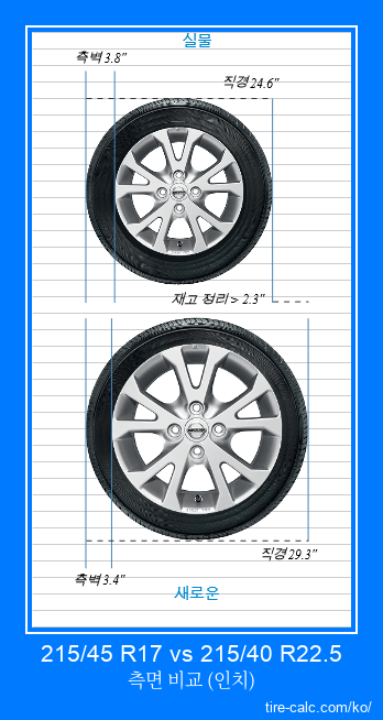 215/45 R17 vs 215/40 R22.5 인치 단위의 자동차 타이어 측면 비교