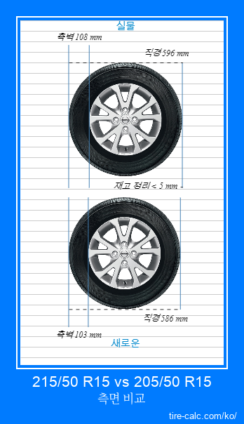 215/50 R15 vs 205/50 R15 센티미터 단위의 자동차 타이어 측면 비교
