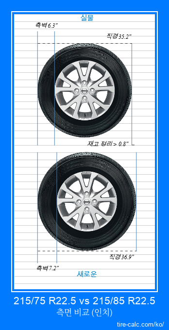 215/75 R22.5 vs 215/85 R22.5 인치 단위의 자동차 타이어 측면 비교
