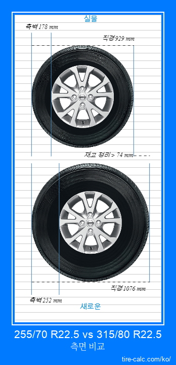 255/70 R22.5 vs 315/80 R22.5 센티미터 단위의 자동차 타이어 측면 비교