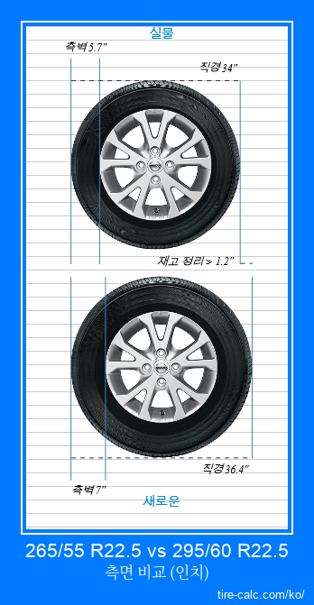 265/55 R22.5 vs 295/60 R22.5 인치 단위의 자동차 타이어 측면 비교
