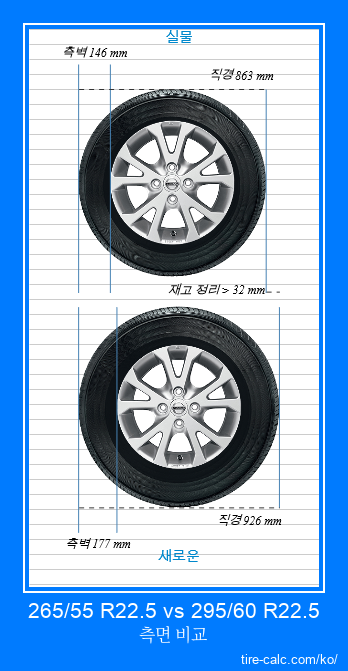 265/55 R22.5 vs 295/60 R22.5 센티미터 단위의 자동차 타이어 측면 비교