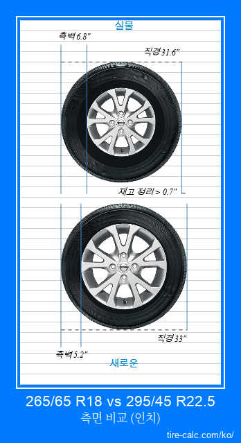 265/65 R18 vs 295/45 R22.5 인치 단위의 자동차 타이어 측면 비교