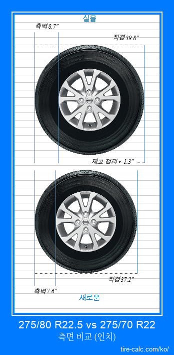 275/80 R22.5 vs 275/70 R22 인치 단위의 자동차 타이어 측면 비교
