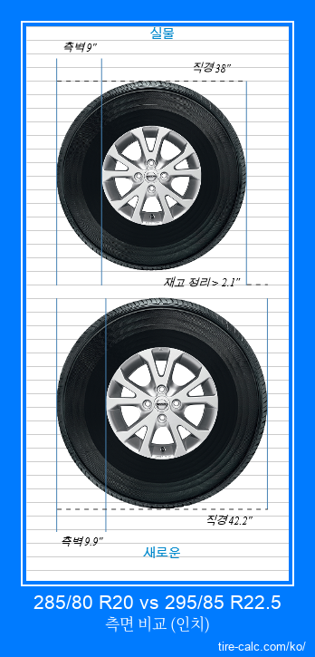 285/80 R20 vs 295/85 R22.5 인치 단위의 자동차 타이어 측면 비교