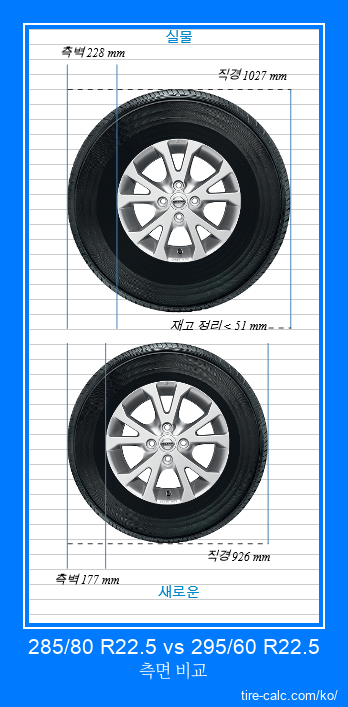285/80 R22.5 vs 295/60 R22.5 센티미터 단위의 자동차 타이어 측면 비교