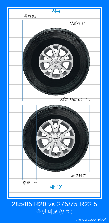 285/85 R20 vs 275/75 R22.5 인치 단위의 자동차 타이어 측면 비교