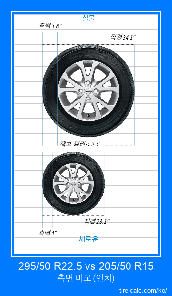 295/50 R22.5 vs 205/50 R15 인치 단위의 자동차 타이어 측면 비교