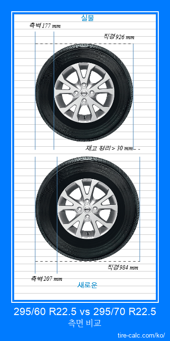 295/60 R22.5 vs 295/70 R22.5 센티미터 단위의 자동차 타이어 측면 비교