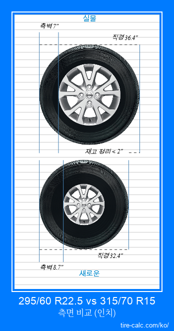 295/60 R22.5 vs 315/70 R15 인치 단위의 자동차 타이어 측면 비교