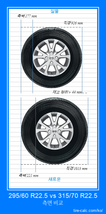 295/60 R22.5 vs 315/70 R22.5 센티미터 단위의 자동차 타이어 측면 비교