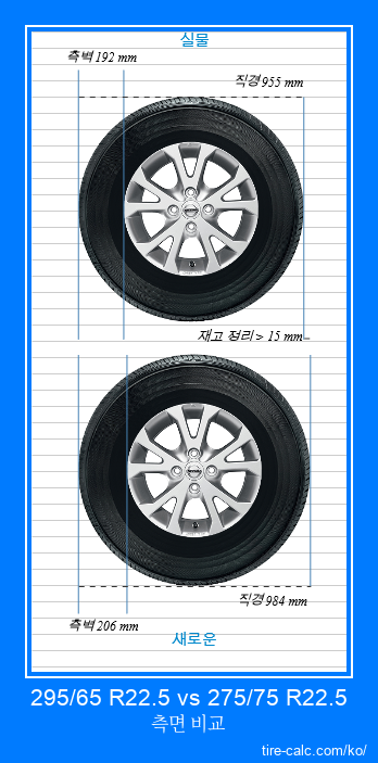 295/65 R22.5 vs 275/75 R22.5 센티미터 단위의 자동차 타이어 측면 비교
