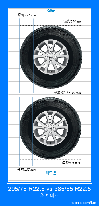 295/75 R22.5 vs 385/55 R22.5 센티미터 단위의 자동차 타이어 측면 비교