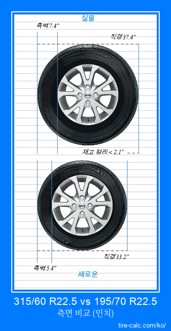 315/60 R22.5 vs 195/70 R22.5 인치 단위의 자동차 타이어 측면 비교