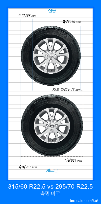 315/60 R22.5 vs 295/70 R22.5 센티미터 단위의 자동차 타이어 측면 비교