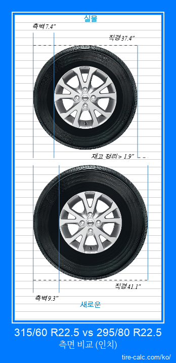 315/60 R22.5 vs 295/80 R22.5 인치 단위의 자동차 타이어 측면 비교