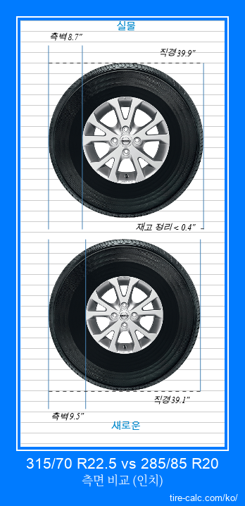 315/70 R22.5 vs 285/85 R20 인치 단위의 자동차 타이어 측면 비교