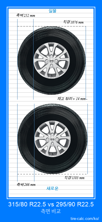 315/80 R22.5 vs 295/90 R22.5 센티미터 단위의 자동차 타이어 측면 비교