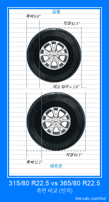 315/80 R22.5 vs 365/80 R22.5 인치 단위의 자동차 타이어 측면 비교