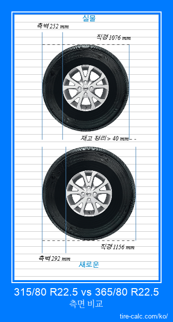 315/80 R22.5 vs 365/80 R22.5 센티미터 단위의 자동차 타이어 측면 비교